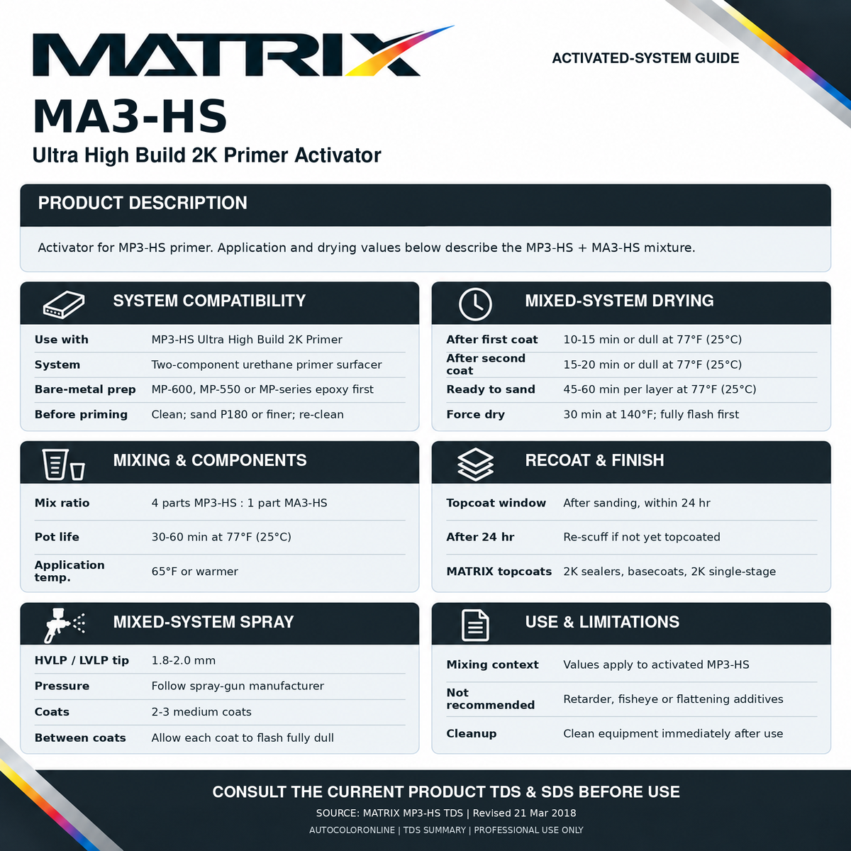Matrix TDS