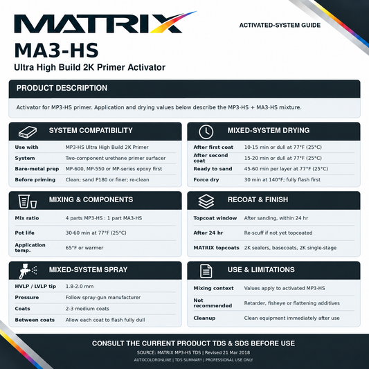 Matrix TDS