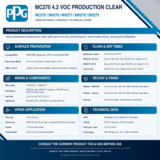 MC270 TDS