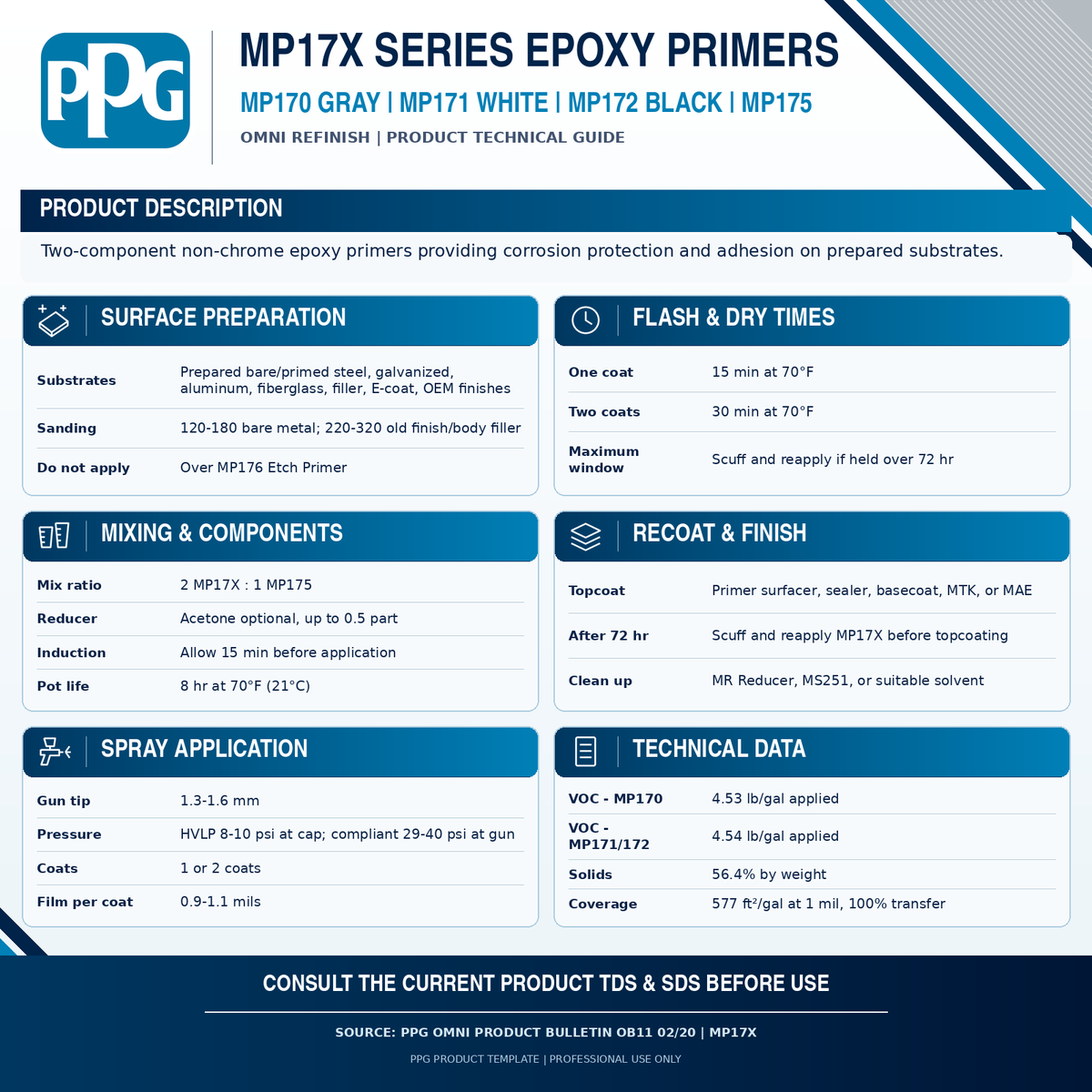 Primer & Primer Catalyst Kit, 1qt MP170 (Epoxy Primer-Gray), 1pt MP175 (Epoxy Primer Catalyst)