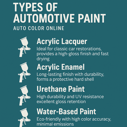 Choosing the Right Paint: A Guide to Understanding Your Options