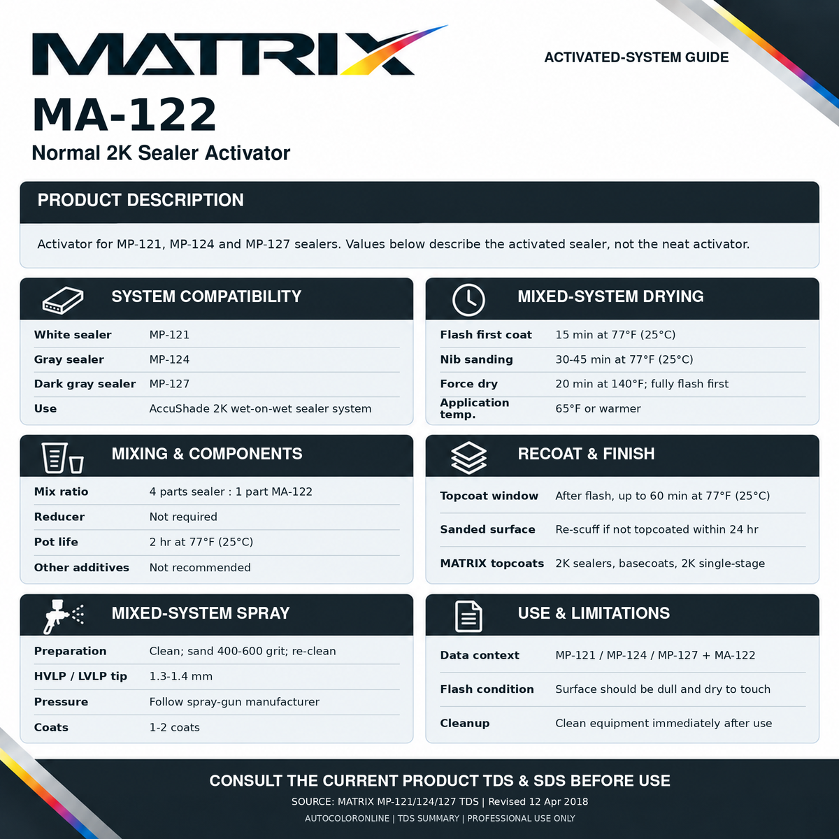 Matrix TDS