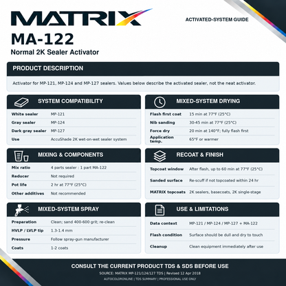 Matrix TDS