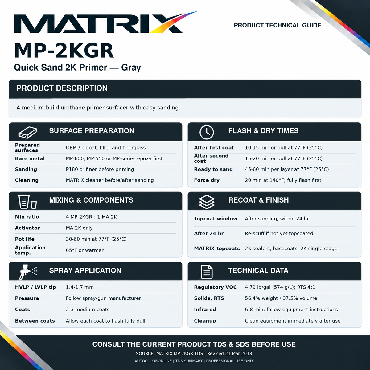 Matrix TDS