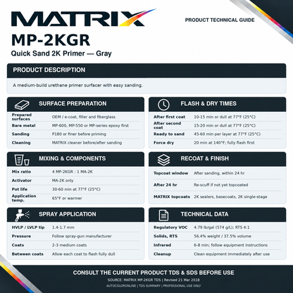 Matrix TDS