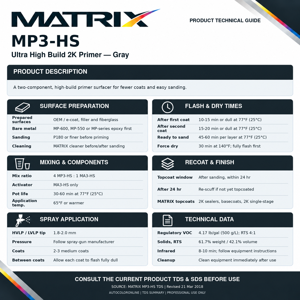 Matrix TDS