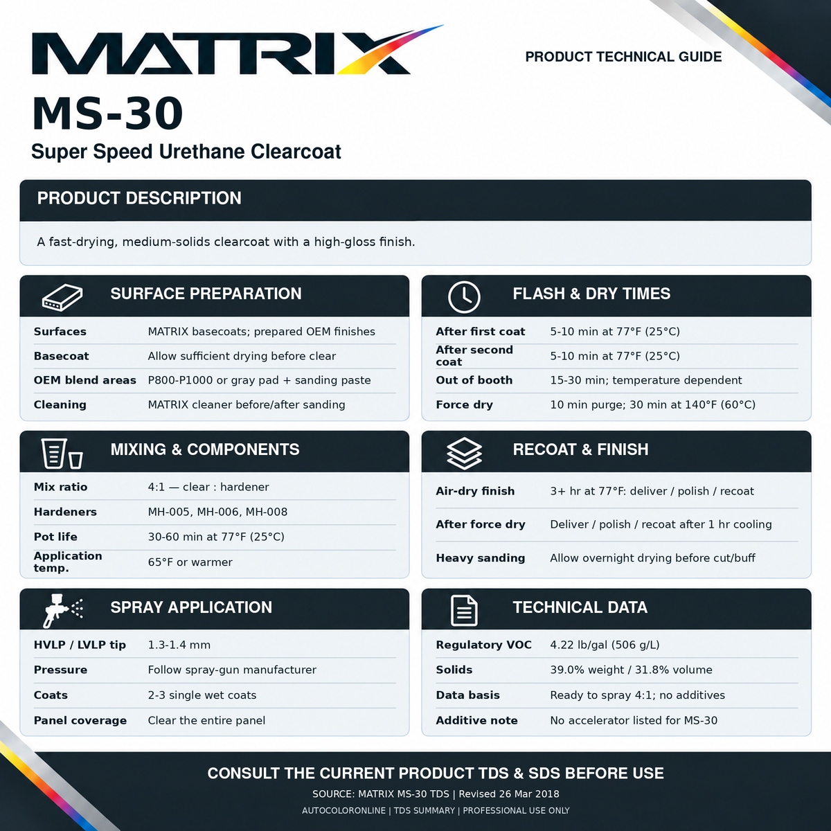 Matrix TDS