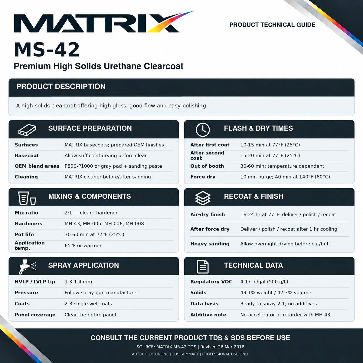 Matrix TDS