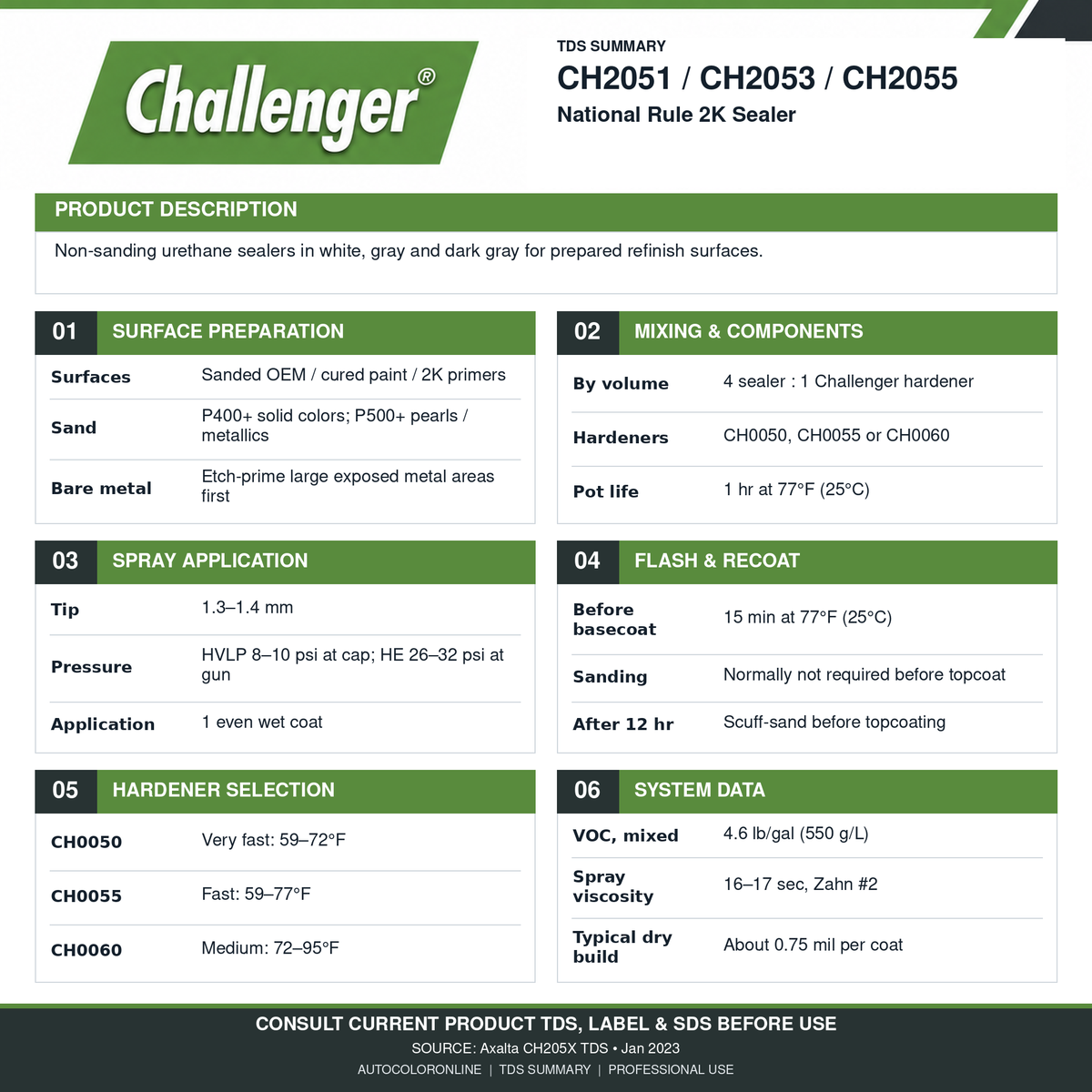 CH2K Sealer TDS