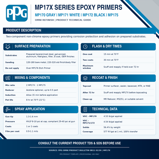 Primer & Primer Catalyst Kit, 1 gl MP170 (Epoxy Primer-Gray), 2 qt MP175 (Epoxy Primer Catalyst)