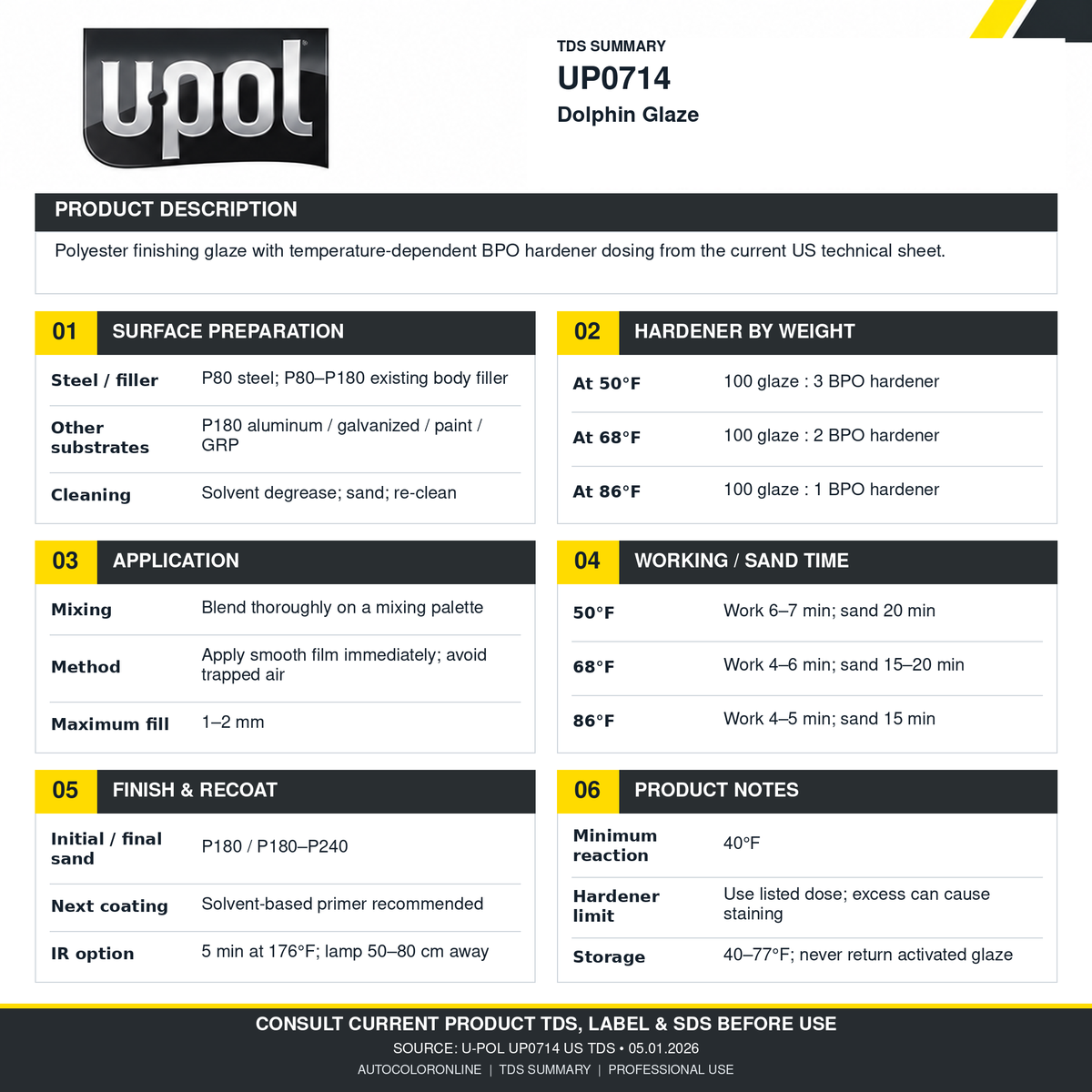 UP0714 TDS